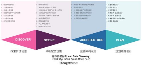 后疫情时代的新思考 咨询服务如何实现救赎式变革？