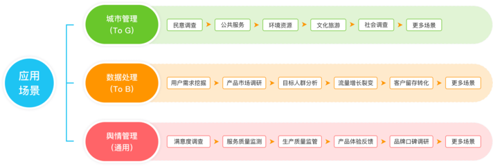 调研工厂驱动下的教育咨询服务 数据驱动决策与精准增长策略