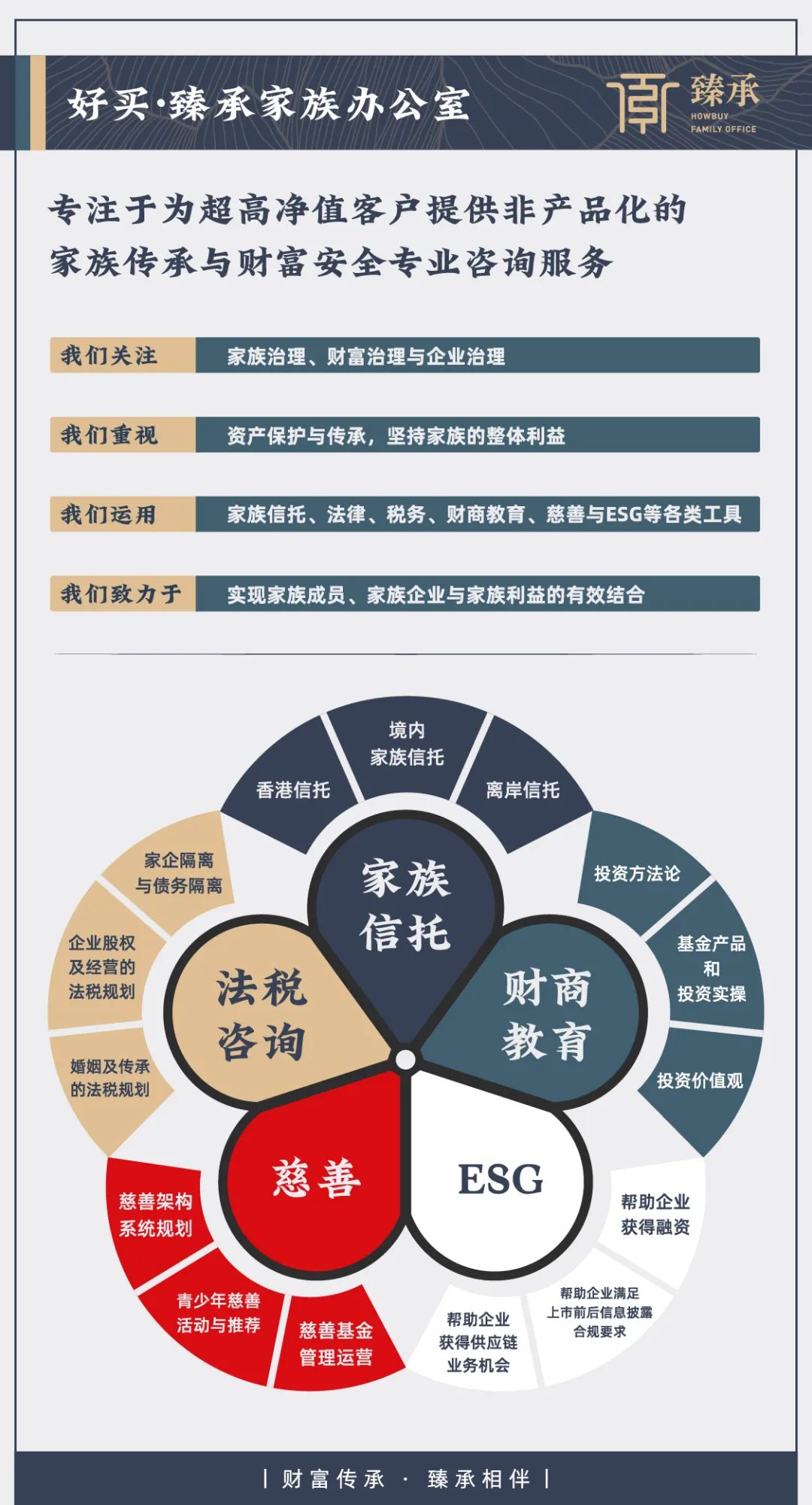 服务信托视角下家族信托与保险金信托的深度解读 以教育咨询服务为切入点